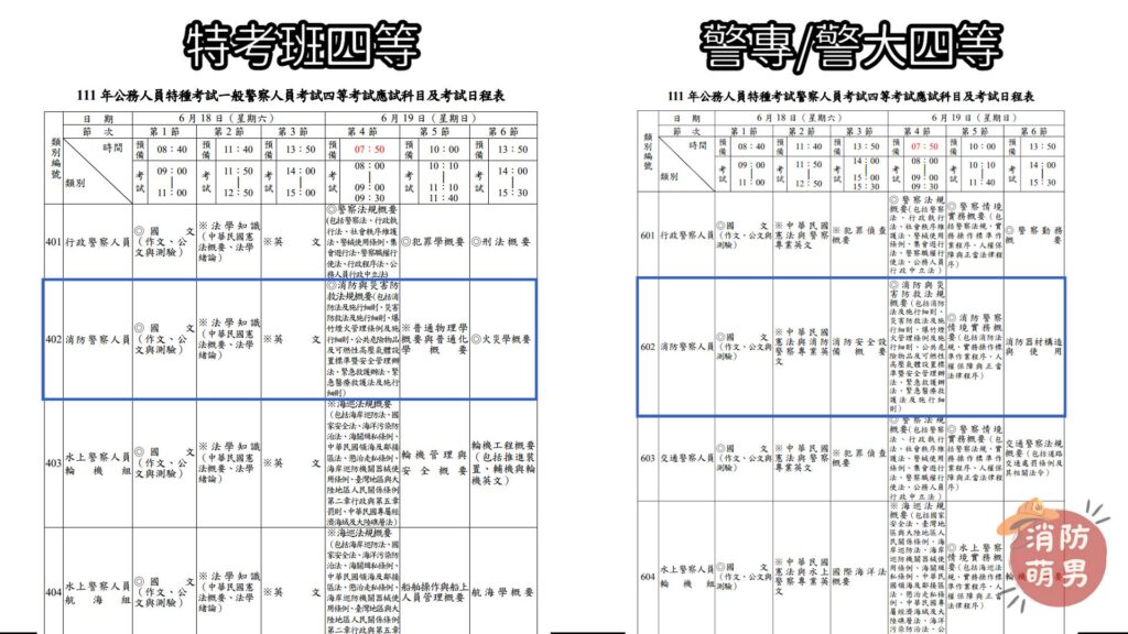 三等、四等、內軌、外軌(一般)特考考試科目