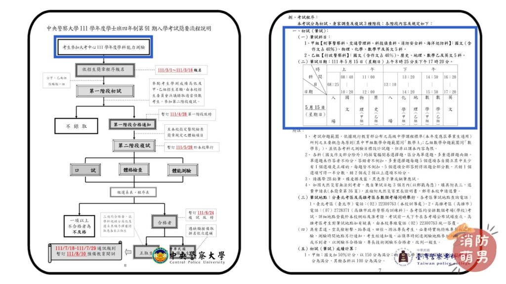 警大、警專招生考試內容